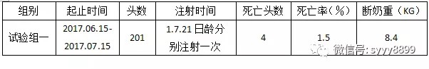工艺决定疗效，猪场抗菌药更佳选择