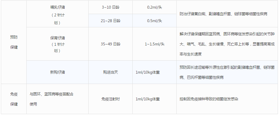 工艺决定疗效，猪场抗菌药更佳选择