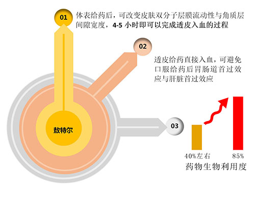 【精选】敖特尔—驱虫革命