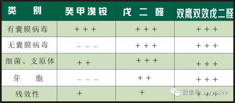【精选】双鹰双效戊二醛，抗击非瘟不二选