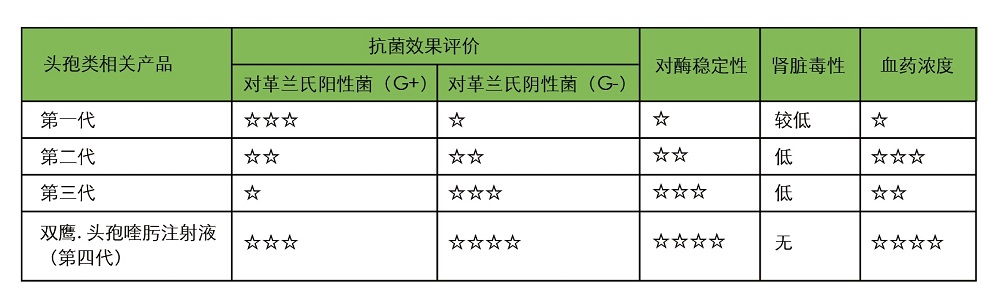 双鹰.硫酸头孢喹肟注射液