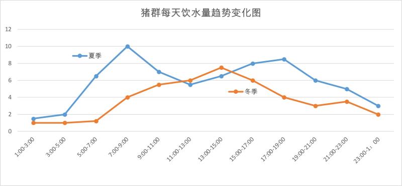 三维驱虫，如何把握饮水驱虫给药时间？