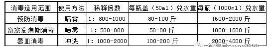 双鹰消毒灭菌剂-稀戊二醛溶液！